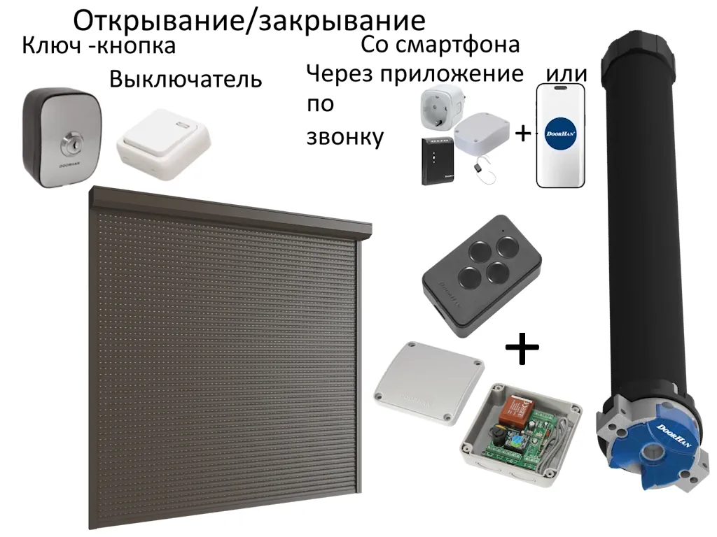 Рольставни с электроприводом